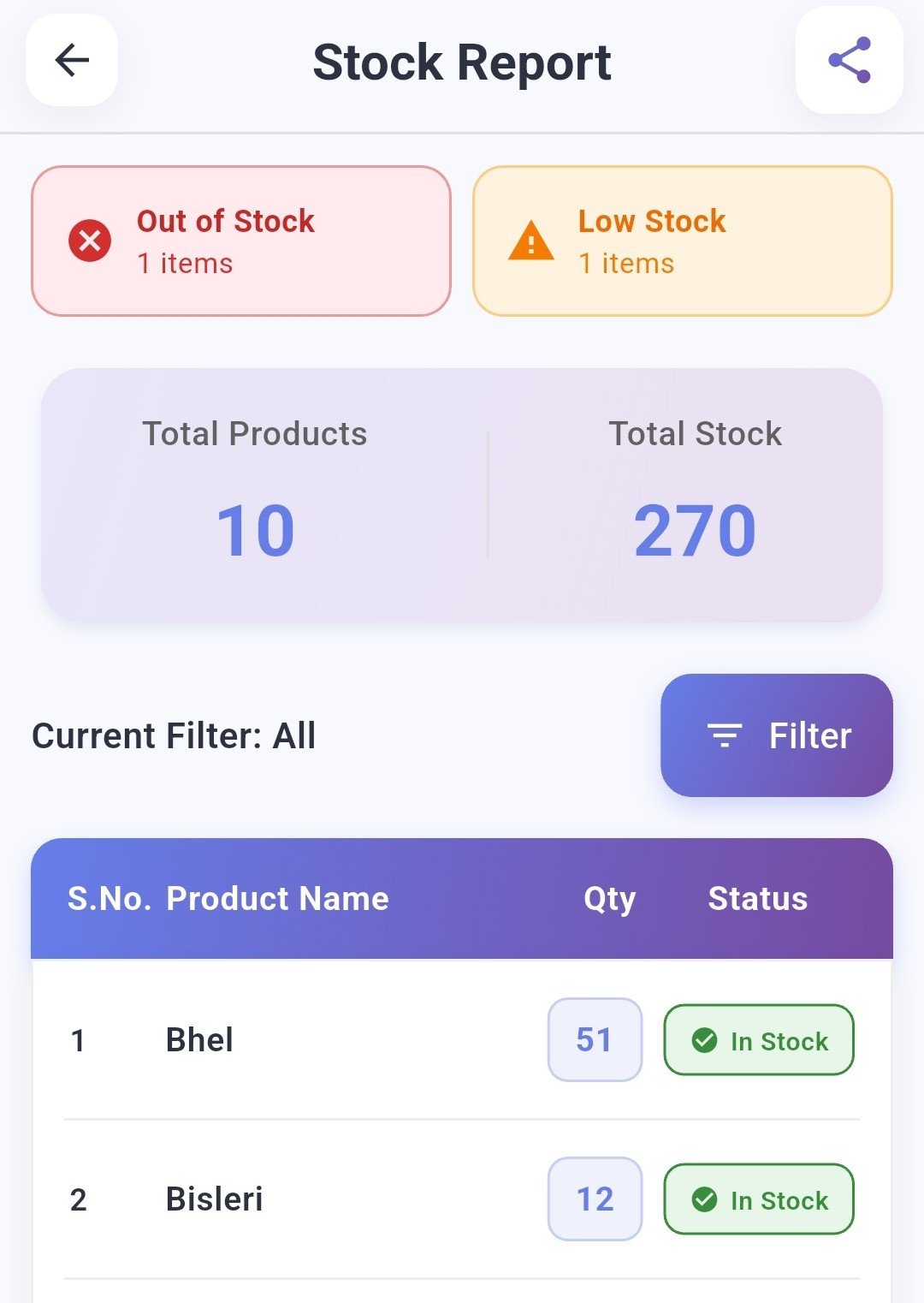 Image representing inventory and stock control